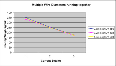 Multiple_wire_diameters